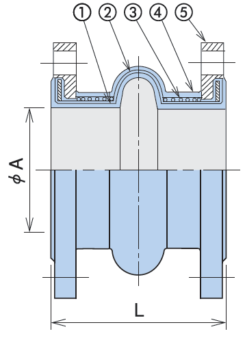 Low reaction force expansion structure drawing