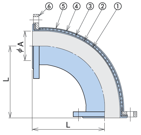 Bend structure diagram