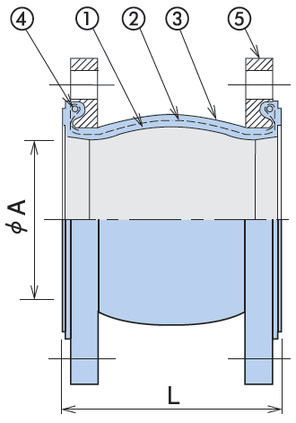 Global joint structural drawing