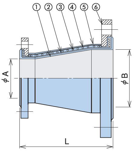 Reducer structure diagram