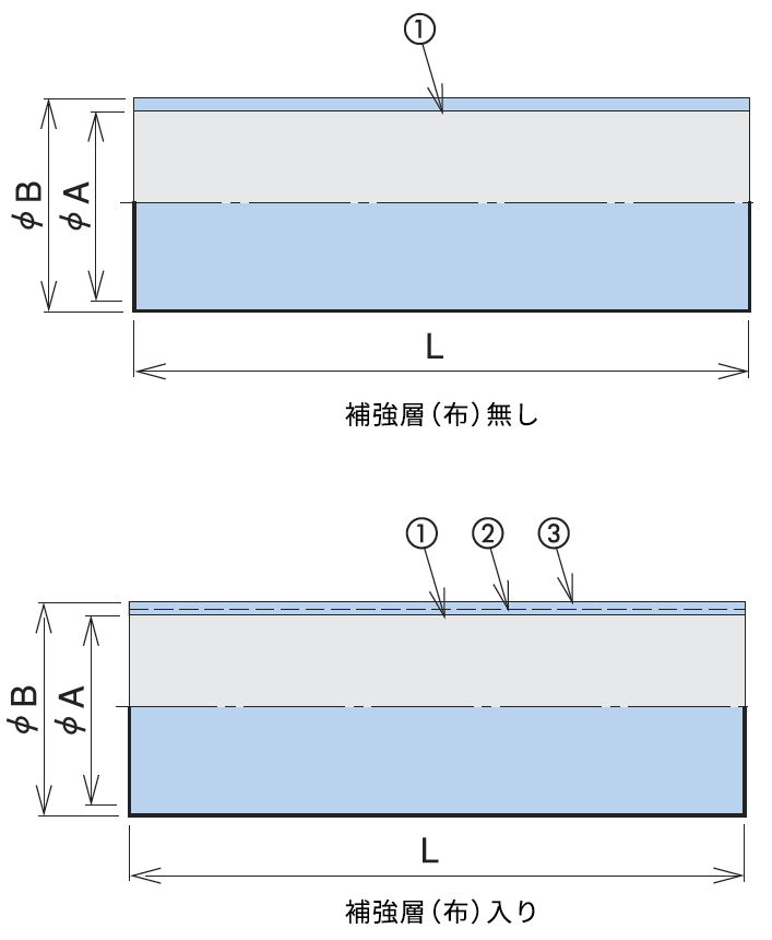 クリアスリーブ構造図