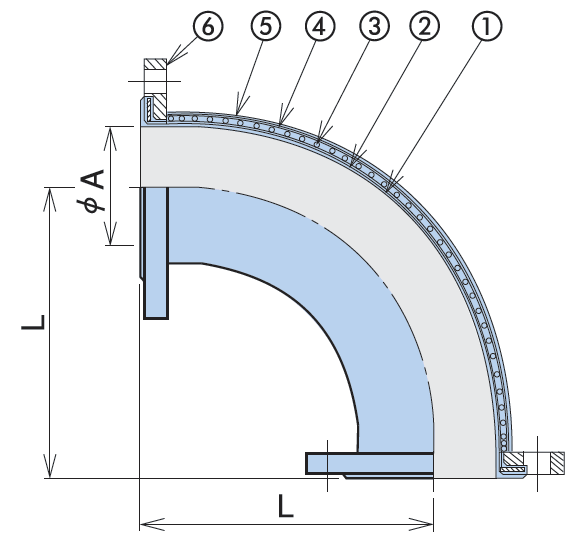 Bend structure diagram