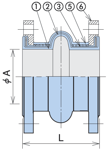 Expansion structure diagram