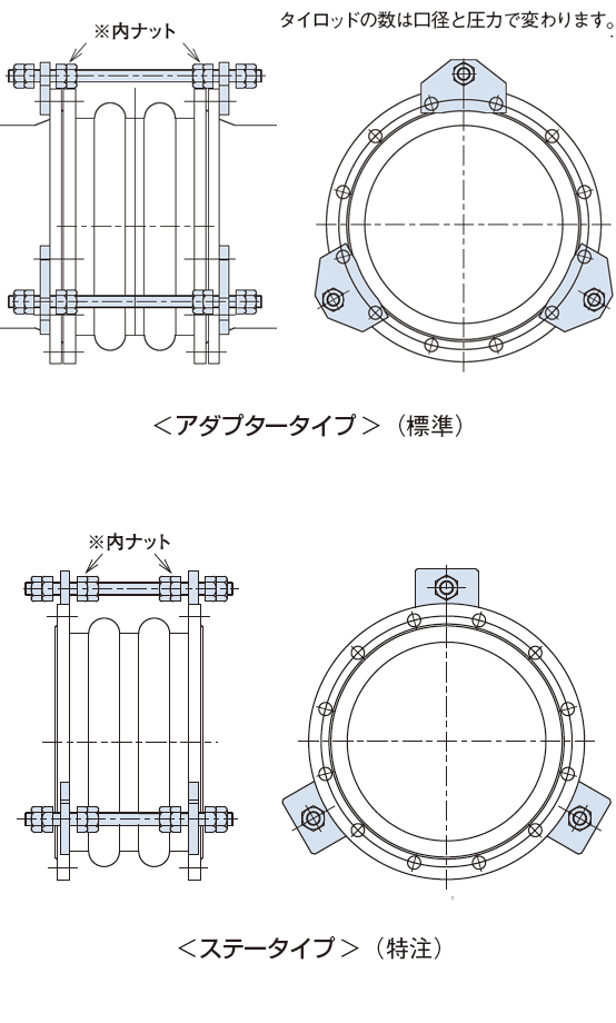 コントロールユニット１